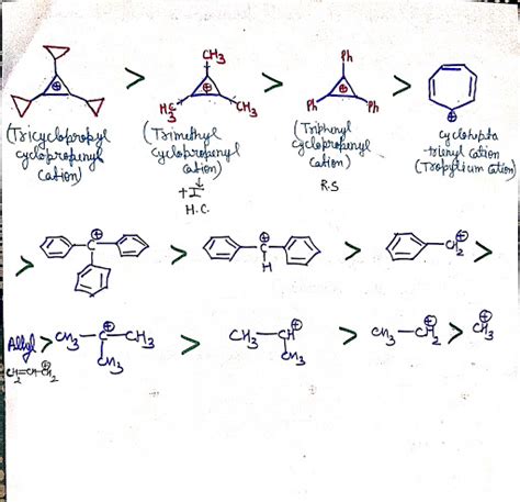 order of stability of carbocation
